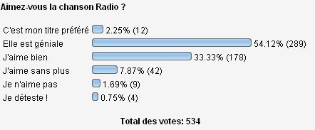 2005 06 28 sondage 1