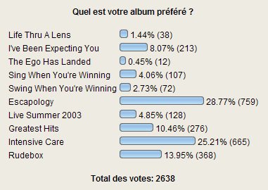 2007 03 23 sondage 1